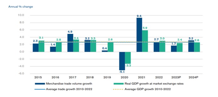 آمار جهانی 1