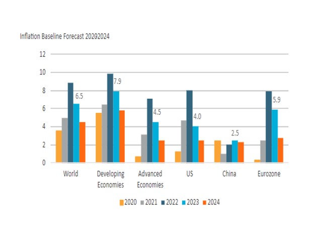 آمار جهانی 3