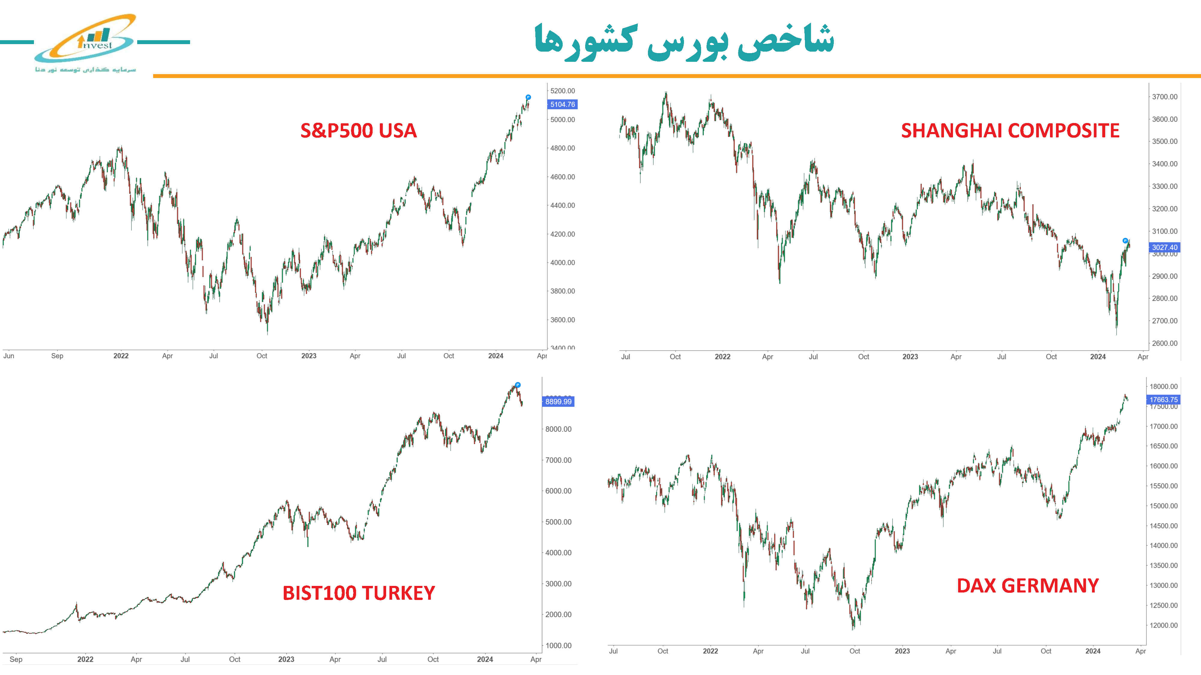 شاخص بورس کشور ها